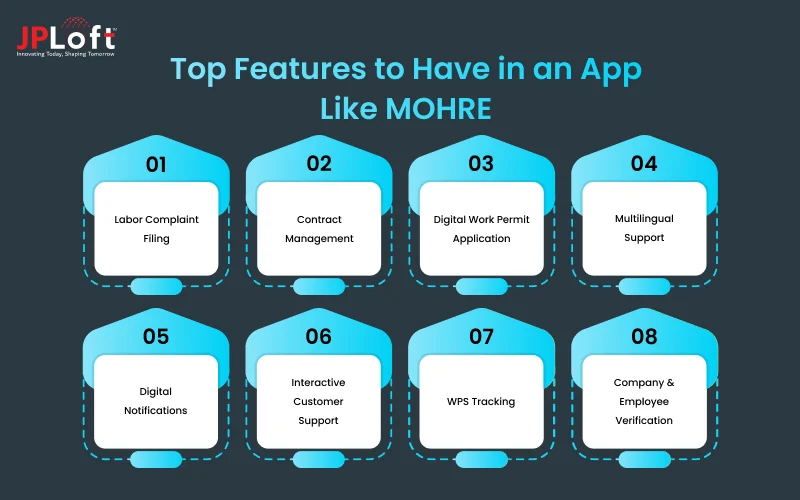 Top Features to Have in an App Like MOHRE.